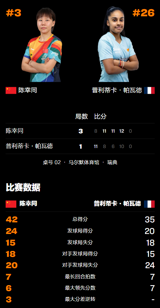 先的情况下
