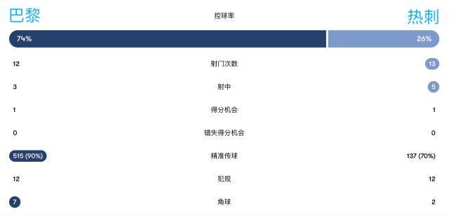 热刺通过两