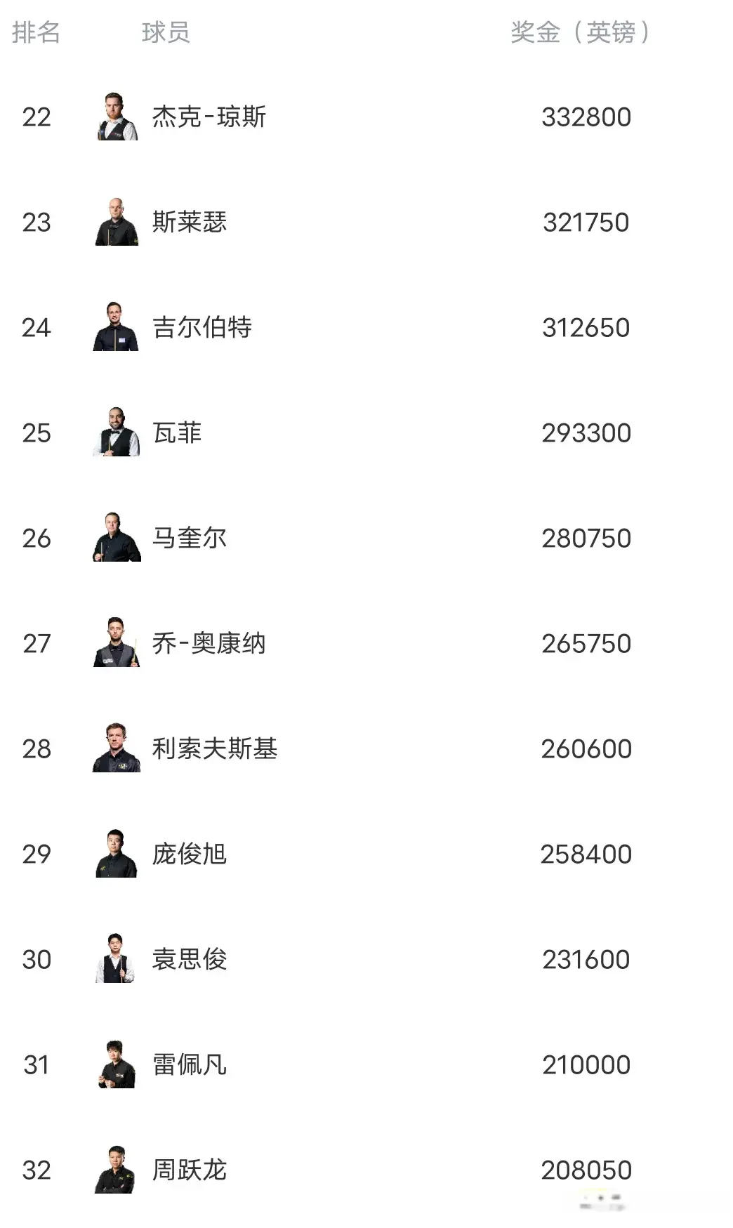 神的单杆场, msn, 世界排名上