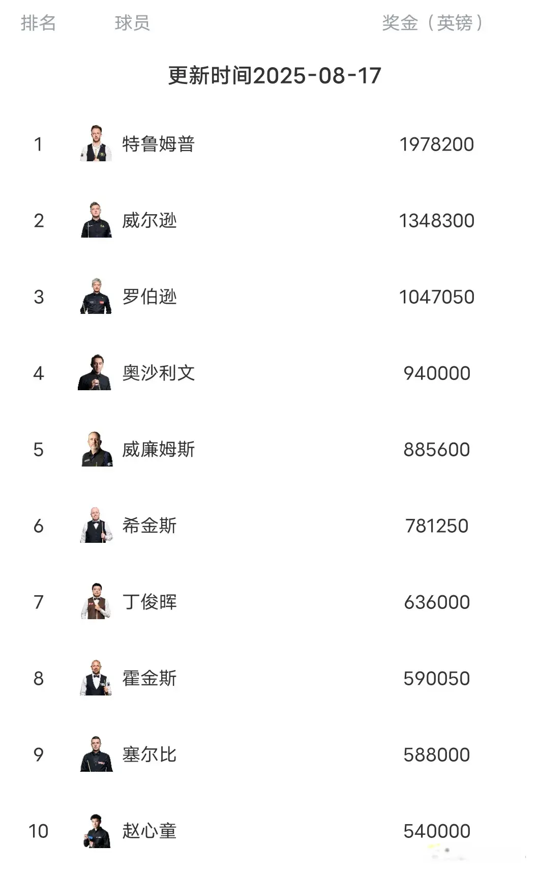 而且手握, 满分杆, 由于沙特大