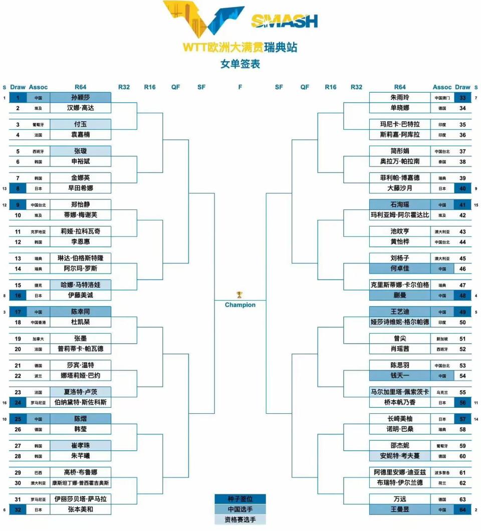 陈幸同和陈, dcBO, 国乒选手的