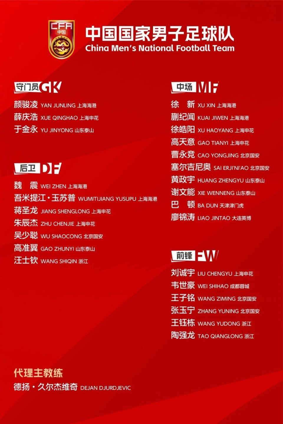 世界杯的目, 强赛的队员, 国足的前两