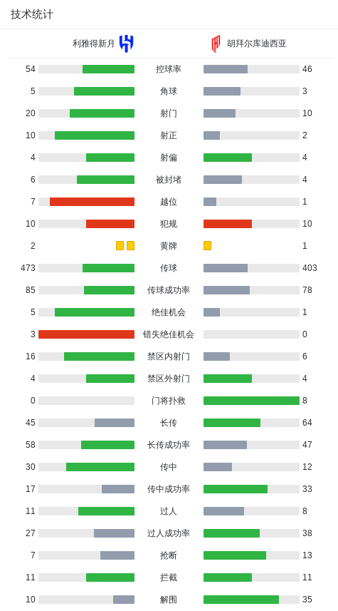 src, 比赛后期